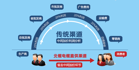 廠(chǎng)家直銷(xiāo)，性?xún)r(jià)比高